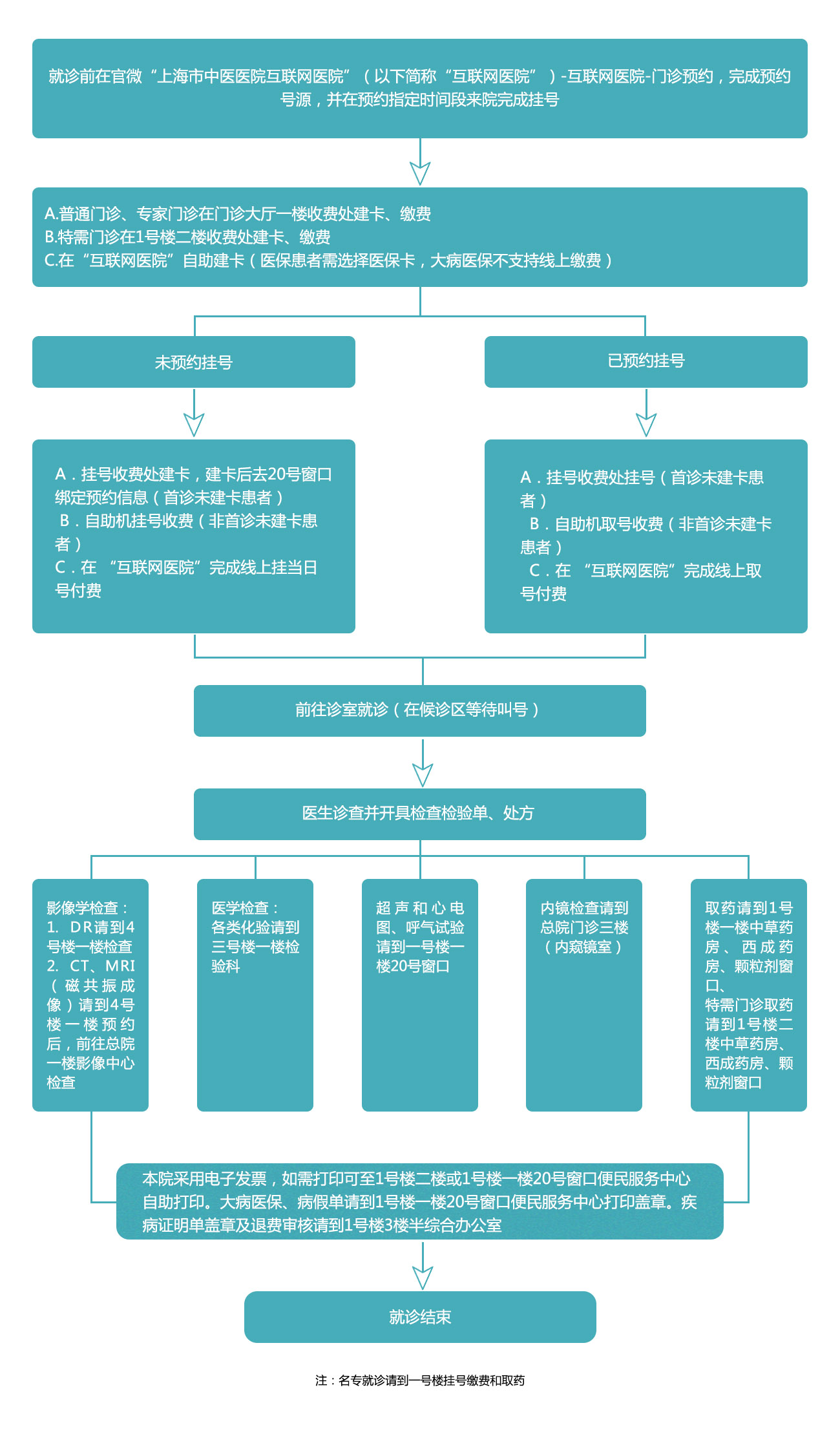 石门院区就诊流程.jpg